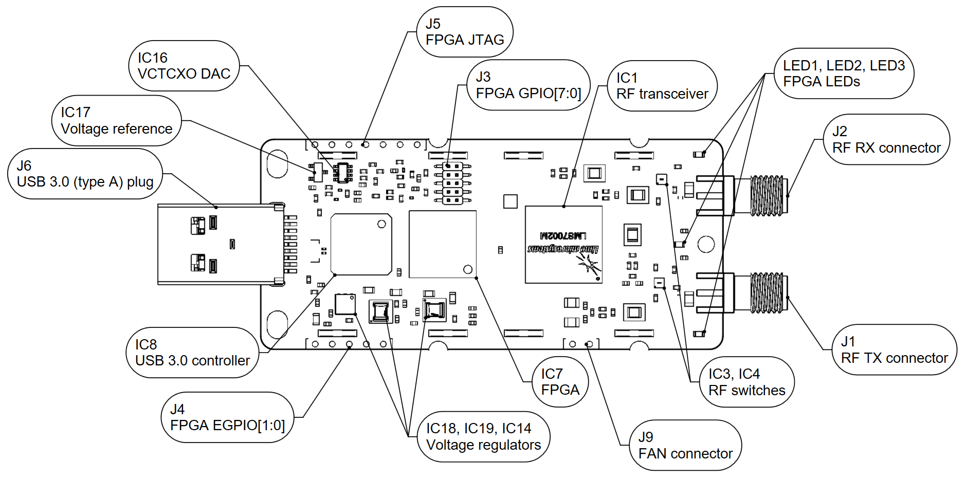 _images/LimeSDR-Mini_v2.2_components_top.png